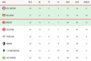 3-1！德甲争冠生变：勒沃库森5轮4胜，差拜仁3分，翻盘有望