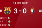 西甲炸裂夜！巴萨3-0横扫奥萨苏纳，莱万暴扣+VAR神剧情锁定8连胜霸榜！